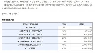 所得税における所得分散の考え方0001