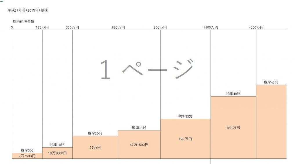 所得税における所得分散の考え方0003