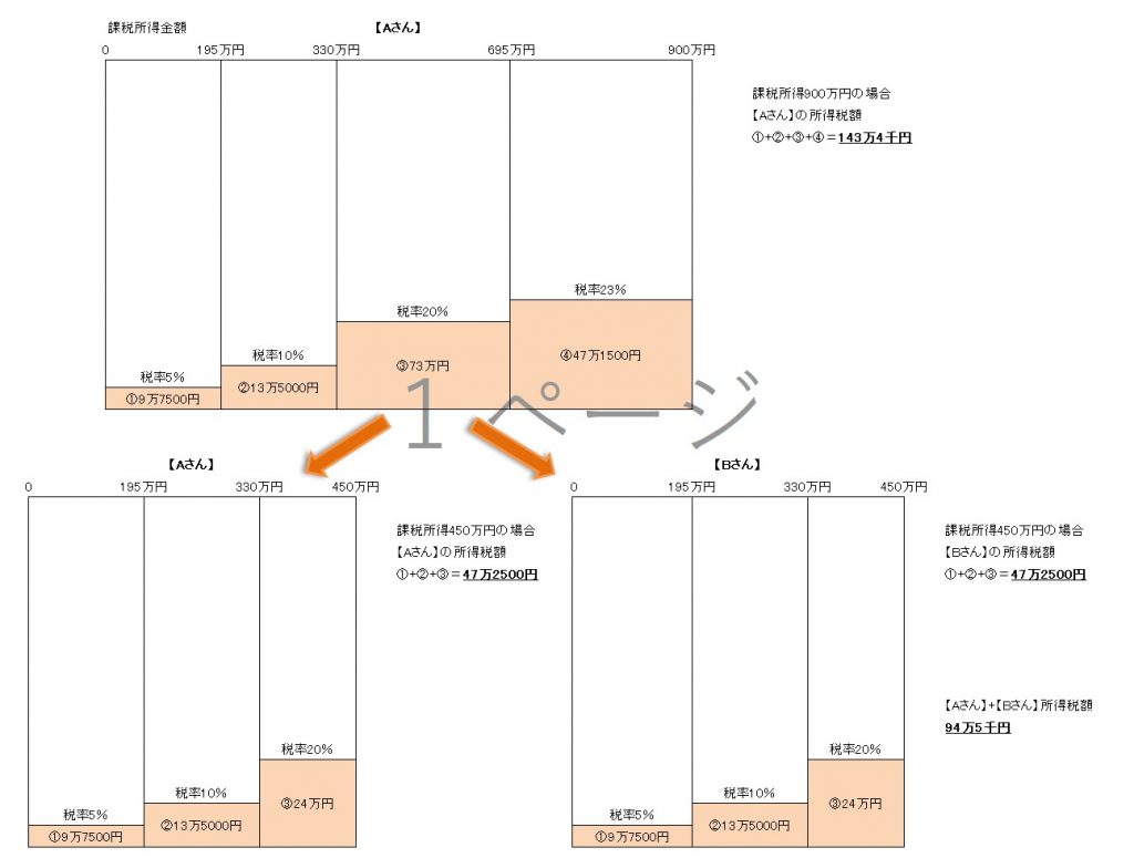 所得税における所得分散の考え方0004