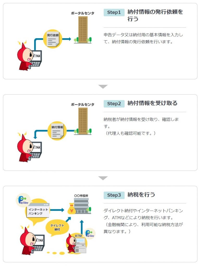 Eltaxのダイレクト納付 具体的な納税手順 エフティエフ税理士事務所