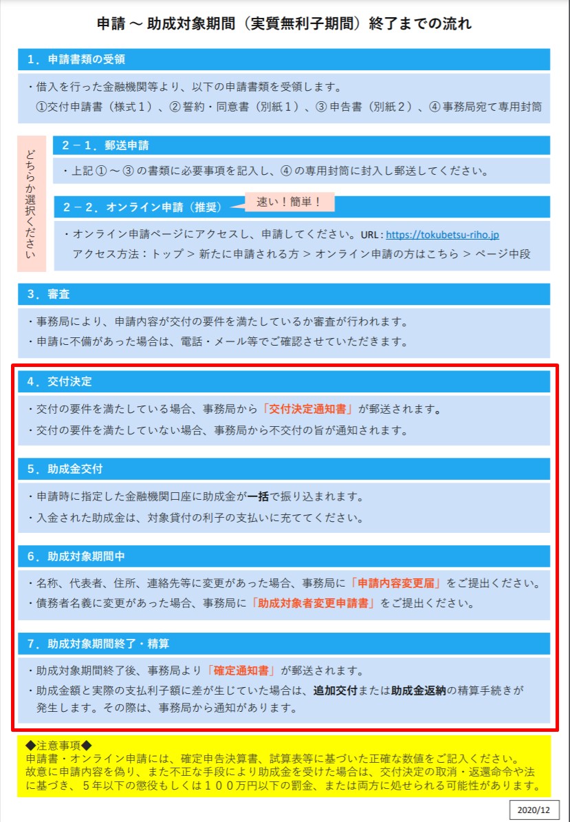 特別利子補給助成金の交付決定後の流れと必要な処理 | エフティエフ税理士事務所