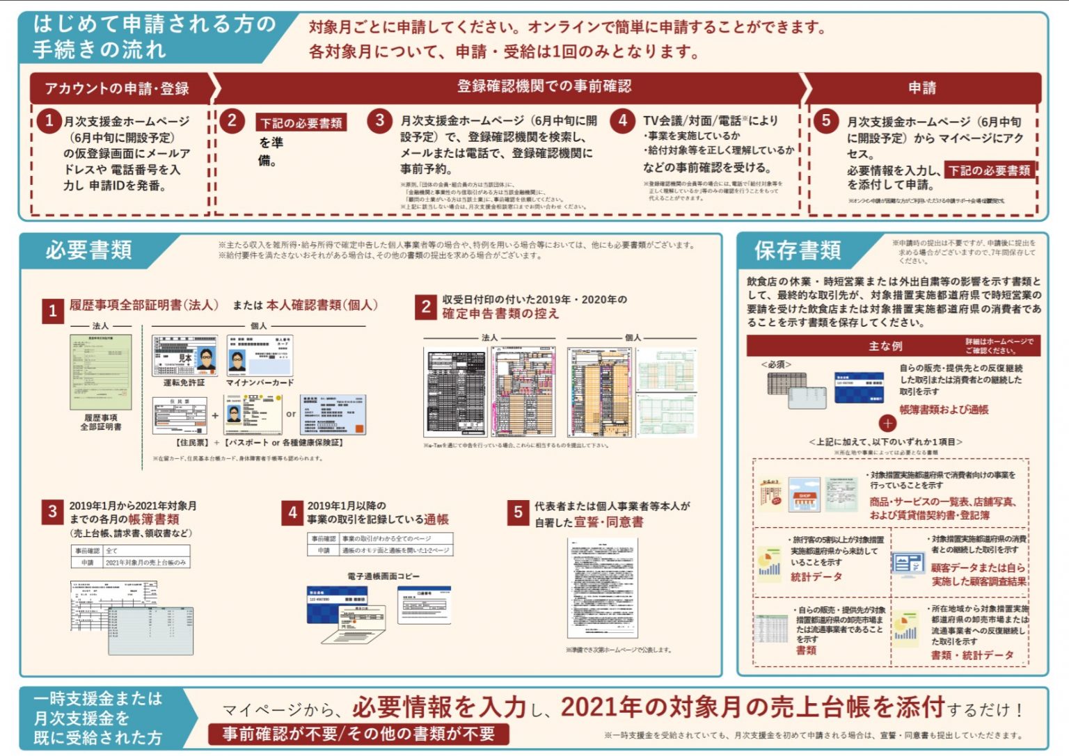 月次支援金の事前確認の依頼について エフティエフ税理士事務所